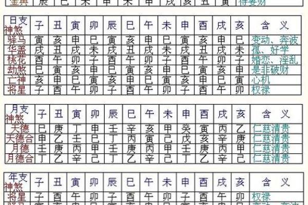 八字初学