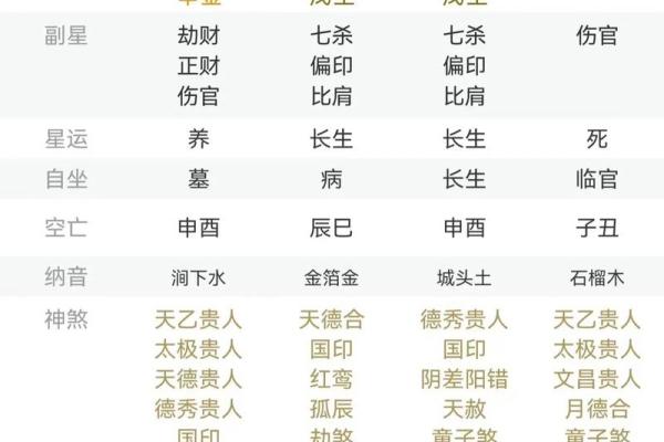 四柱八字中，带你来看婚姻信息