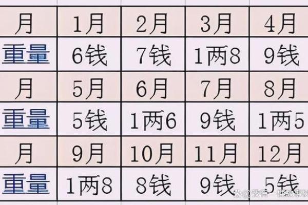 几俩几钱算命