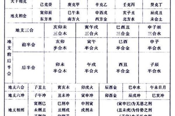 八字中子女多的命运
