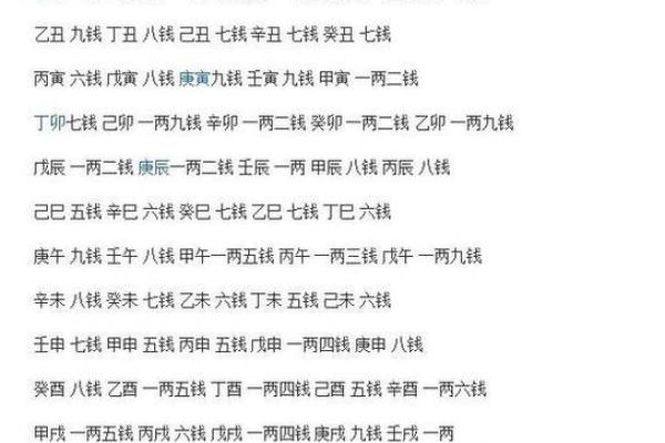 命太好的人 不能算命的原因