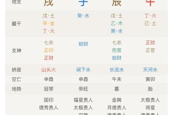 生辰八字修改命运