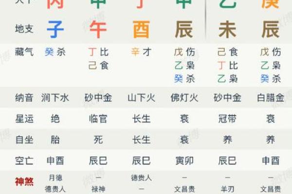 生辰八字修改命运