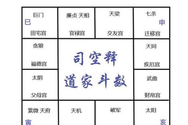 八字地势十二宫