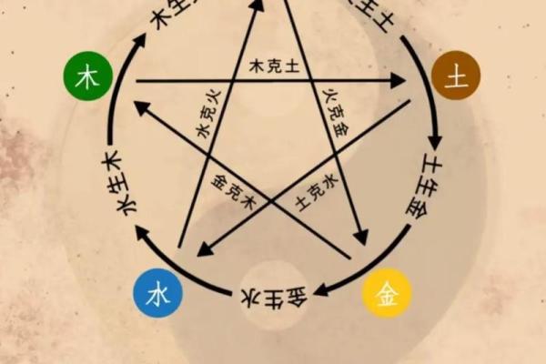 名字的五行解析是什么,名字五行分析测试