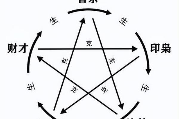 不知道生辰八字怎么算？“四柱推命”与阴阳五行。让你看个明白！