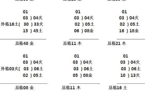 免费姓名三才五格测试,三才五格在线测分