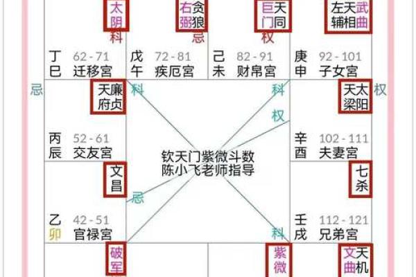 紫薇斗数36颗星代表什么