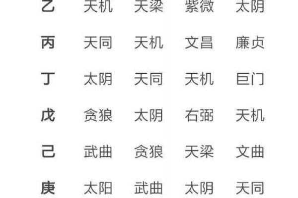 紫薇斗数36颗星代表什么