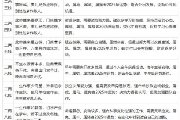 福气极大之人八字 有福气的命格
