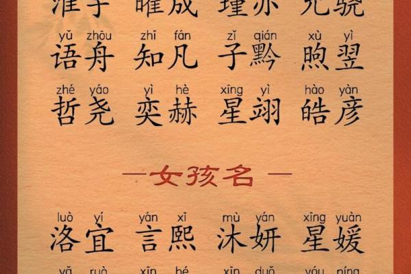如何为新生宝宝起个好名字？八字起名技巧大揭秘！