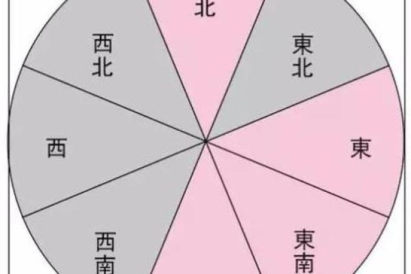 坐北朝南房子风水大门在哪