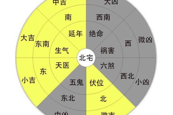 坐北朝南房子风水大门在哪