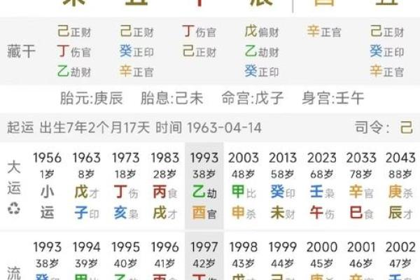 怎么看八字好坏