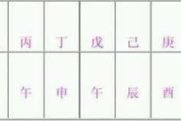 怎样从八字看正缘