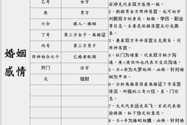 奇门遁甲八字终身局