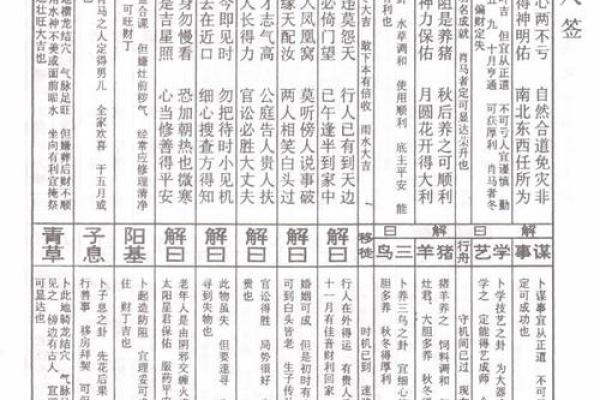 佛祖灵签解答大全
