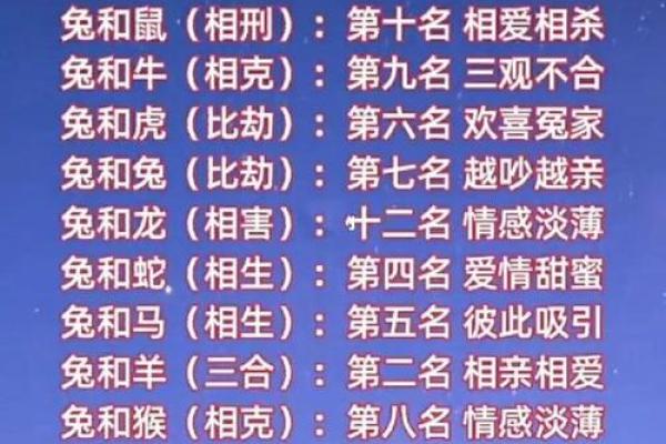 姓名配对大全测试免费测试 姓名配对测试网？