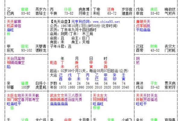 紫薇斗数的小限指的什么