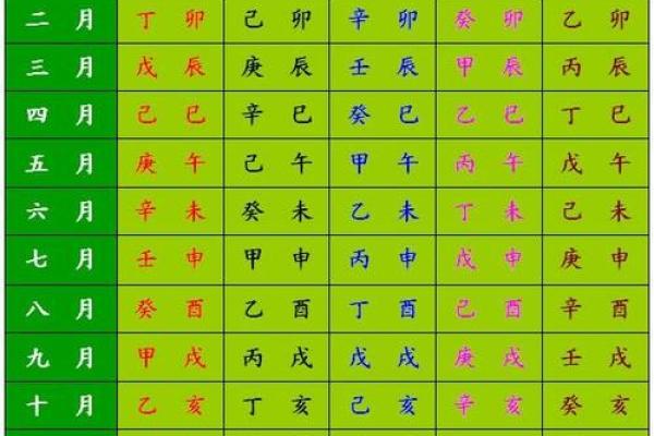 生辰八字均为阴
