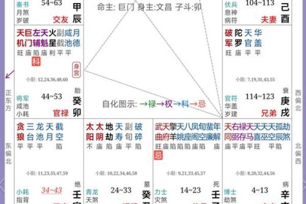 紫微斗数诸星落诸宫之:太阴星父母宫详解 紫微斗数诸星落诸宫之:太阴星父母宫详解