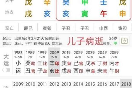 八字日柱与流年合的吉凶