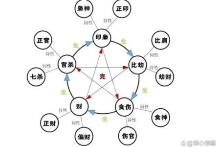 日上偏财的八字组合有哪些