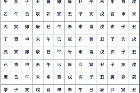 桃花旺的八字,女命最不守妇道的日柱