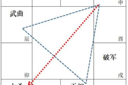 紫薇斗数七杀平