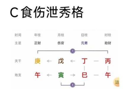 名字中补八字喜用神五行对命主事业的重要作用