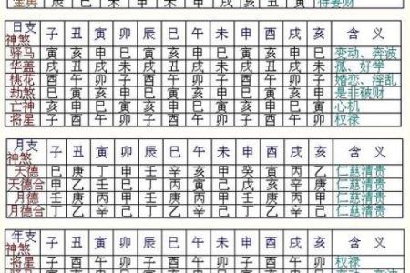 八字初学