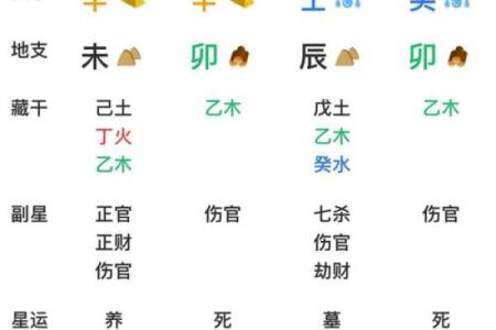 卜易居八字算命免费,自己算命生辰八字算命表
