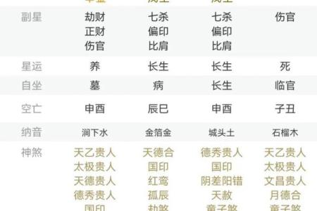 四柱八字中，带你来看婚姻信息