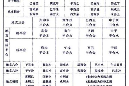 八字中子女多的命运