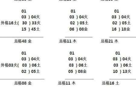免费姓名三才五格测试,三才五格在线测分