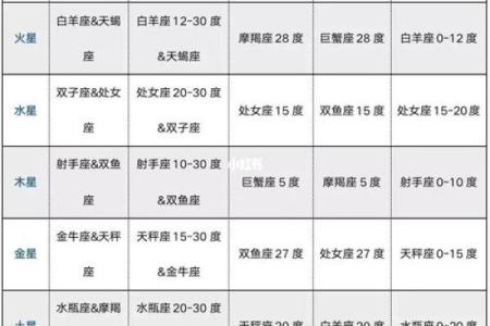 紫微斗数诸星落命宫之：天空、地劫详解