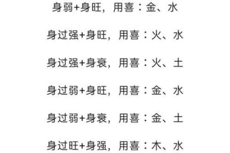 八字喜用神为水