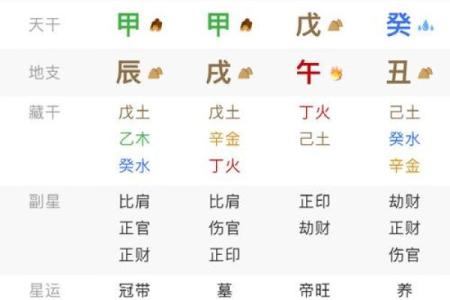 《生辰八字连数表大全及解析，周易算命最准的方法》
