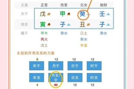 如何判断八字