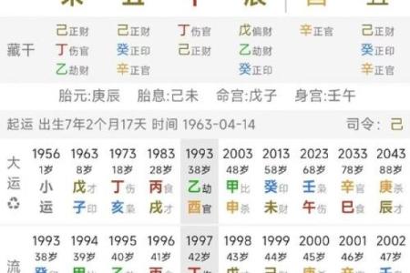 怎么看八字好坏