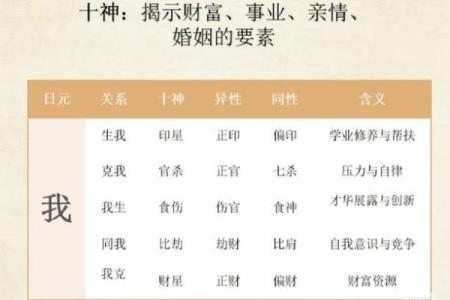 八字命盘软件哪个准