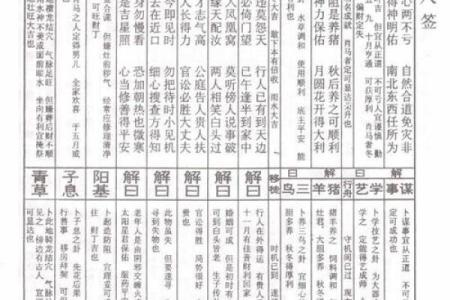 佛祖灵签解答大全