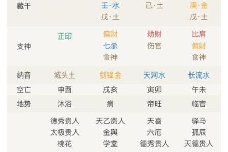 八字和姓名配对算命准不准 八字与名字的配合？
