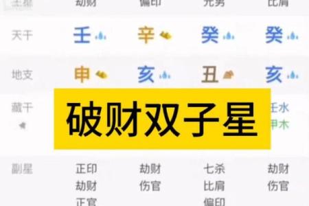 容易破财的生辰八字命理特征