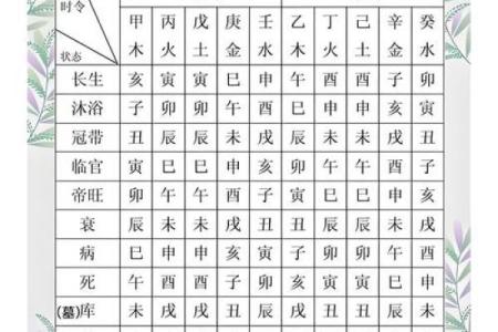 八字算命免费流年,生辰八字五行查询