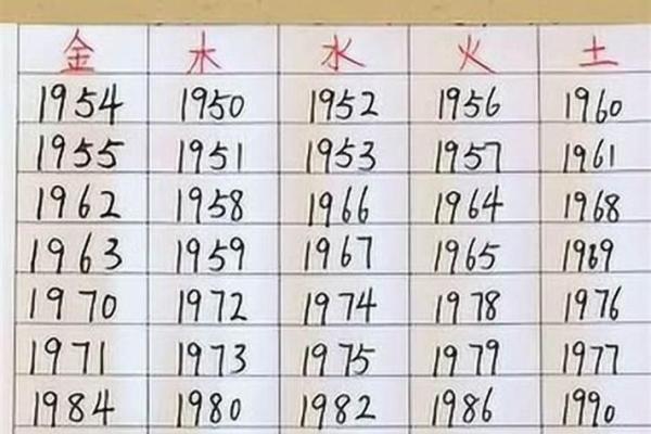 出生年月算命,用出生年月日算命