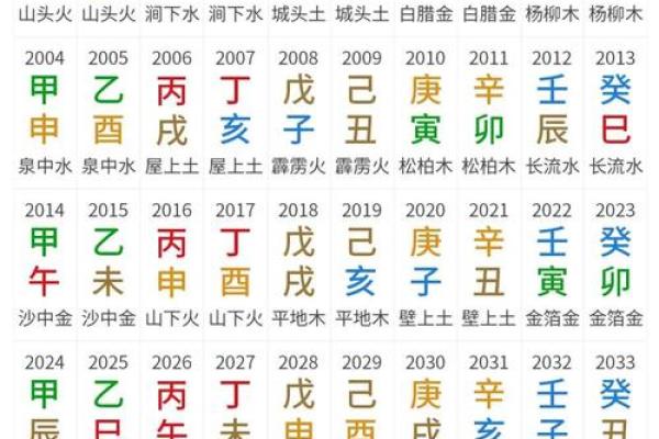 出生年月算命,用出生年月日算命