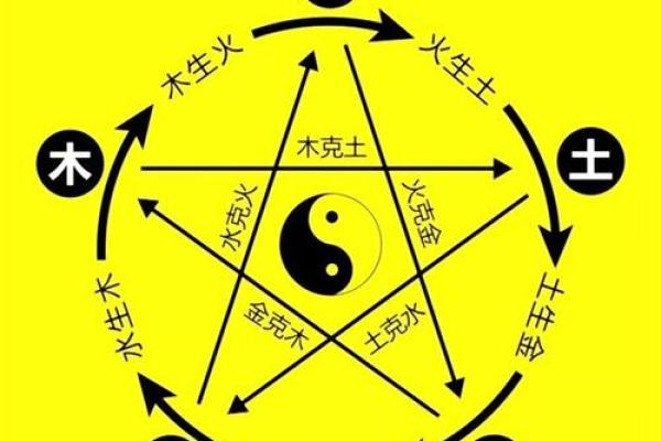 江阳君20：详解八字喜忌仇神及原局用神大运用神