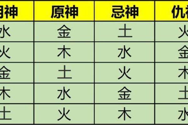 江阳君20：详解八字喜忌仇神及原局用神大运用神