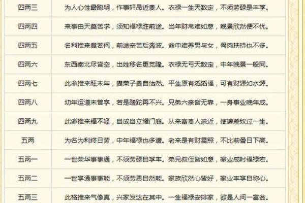 鬼谷子算命称骨完整版
